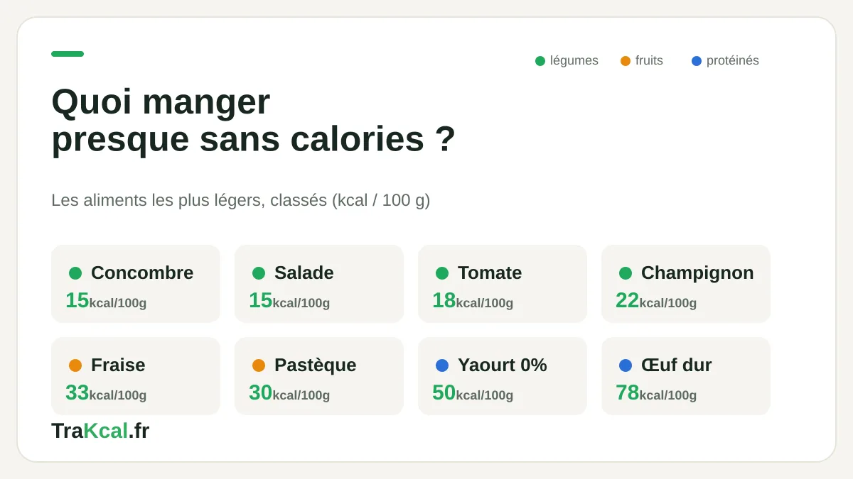 Quoi manger presque sans calories : concombre, salade, tomate, fraise et autres aliments légers
